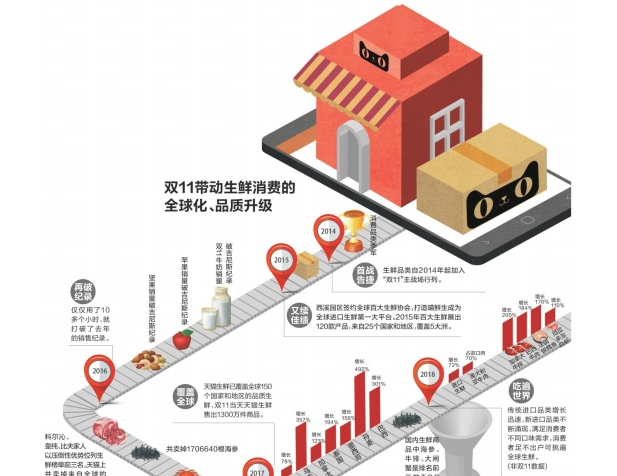 上海升降平臺(tái)操作時(shí)的注意事項(xiàng)